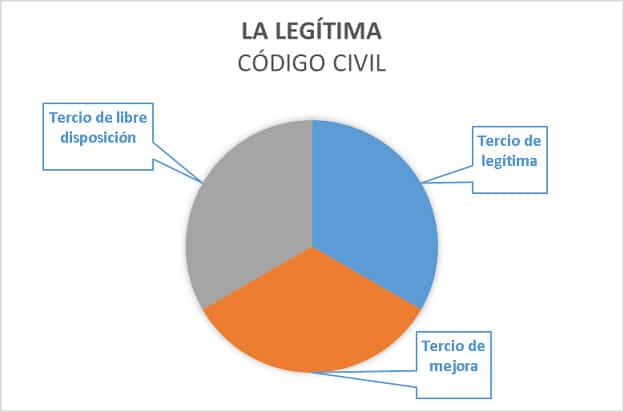 Abogado de lo civil en Llanes